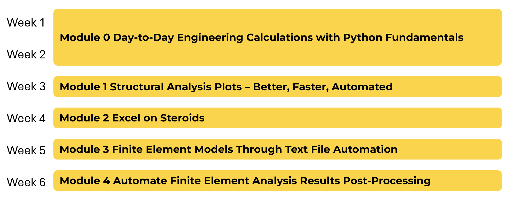 Six week curriculum overview for Python for Structural Engineers.